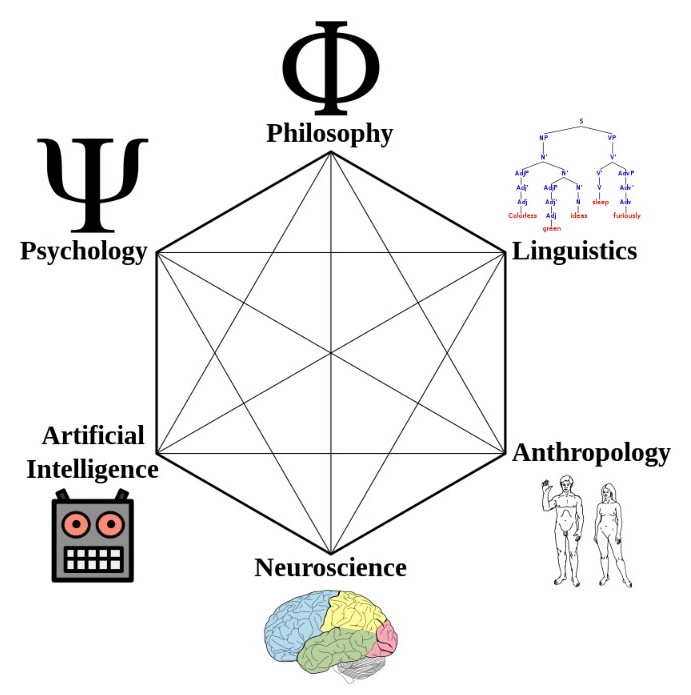 cognitive science hexagon